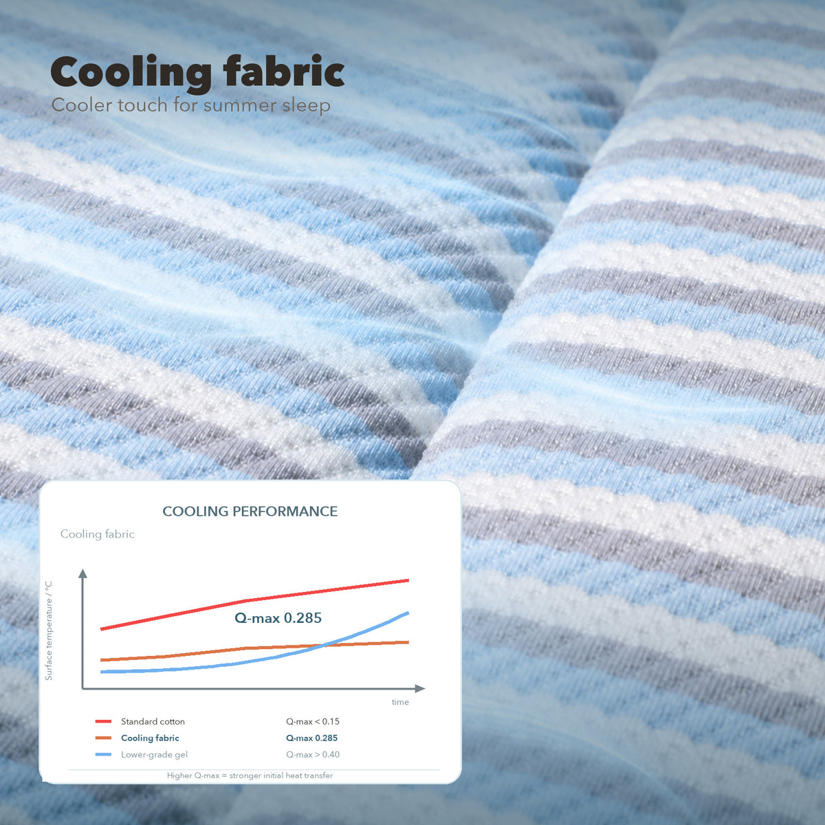 Dog Cooling Mat with Built-in Pillow — Self-Cooling Bed